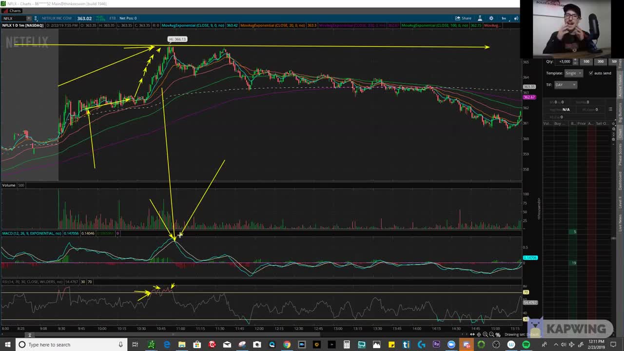 Using MACD and RSI Indicators together