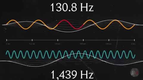 The 11th Harmonic -- Secrets of the harmonies!