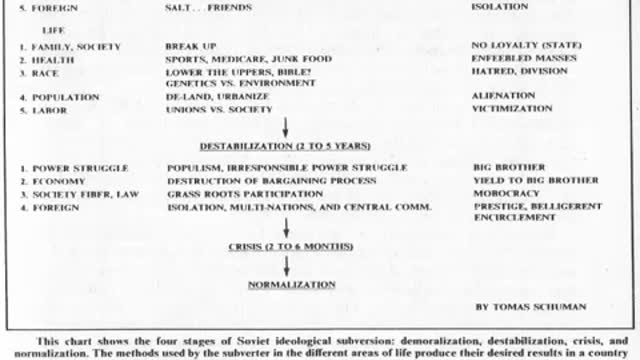 Entendendo o método clássico de subversão - por Tomas Schuman (Yuri Bezmenov) 1983. Parte 04-07