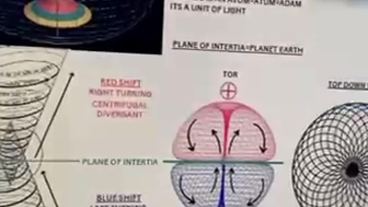 Visible Spectrum • Electromagnetic illusion (2023,11,27) 👀🔥☢️