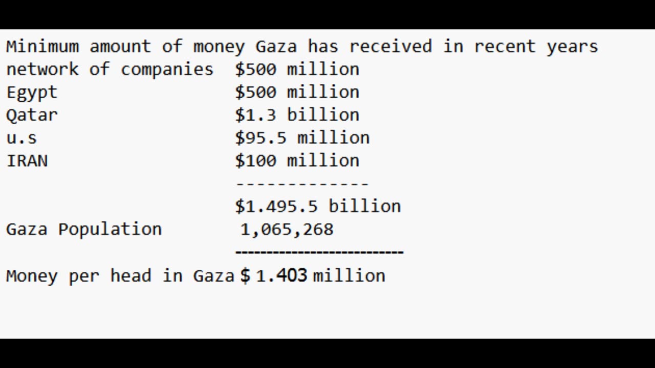 The truth about Gaza