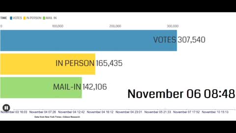 Edison Research Center's Fluctuating Vote Tallies Exposed