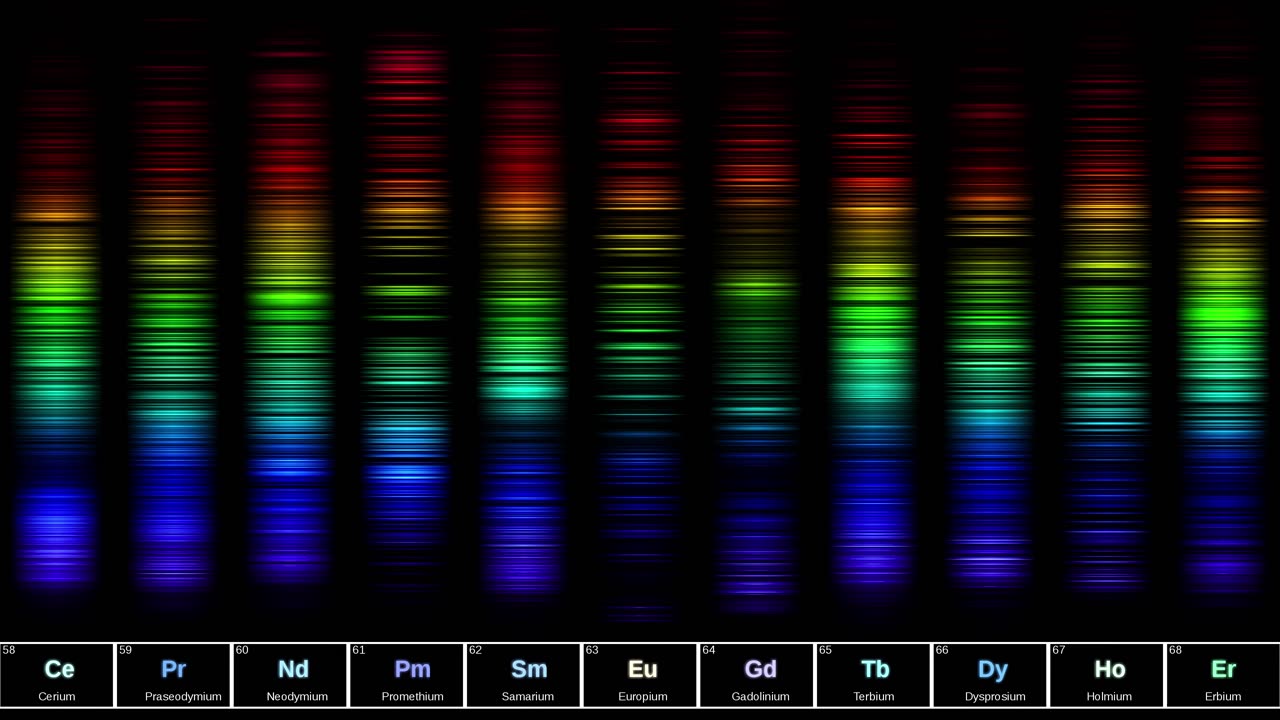 Spectroscopy, Explained by NASA #astronomyeducation #AstronomyFacts