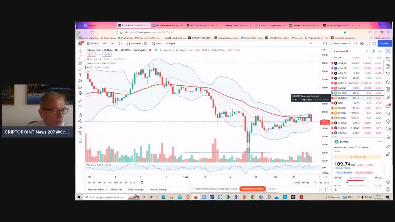 #Cripto: per #BTC #ETH #BNB & Co si paga il dazio al lunedì rialzista