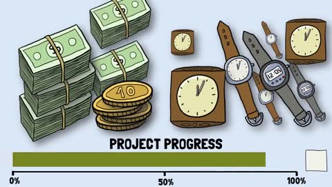 What Is Project Management