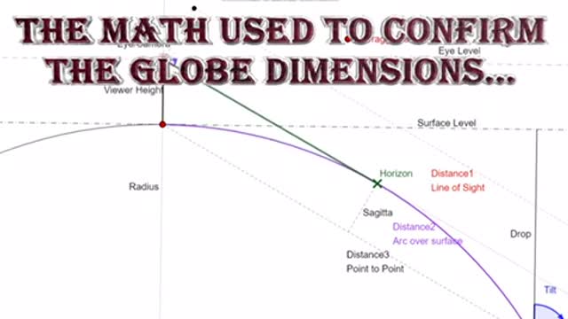 Flat Earth is not a Belief, It’s an Observation