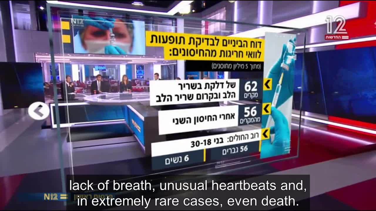 Israeli news reports 1:20,000 myocarditis after covid vaccination