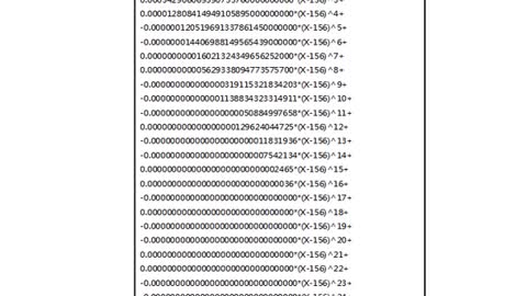 Apple Stock Close Statistics Analysis 24/9/2022