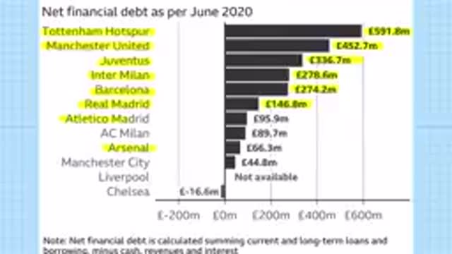 THE REAL REASON BEHIND THE ESTABLISHMENT OF THE EUROPEAN SUPER LEAGUE