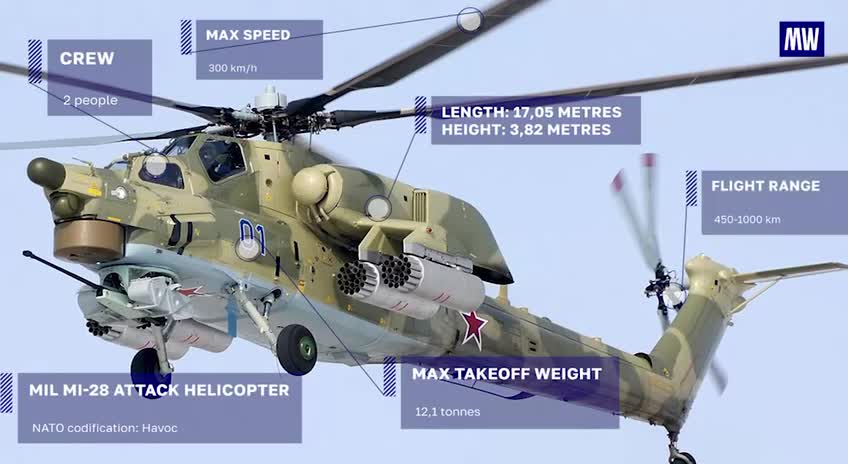 This helicopter is Mil Mi-28N