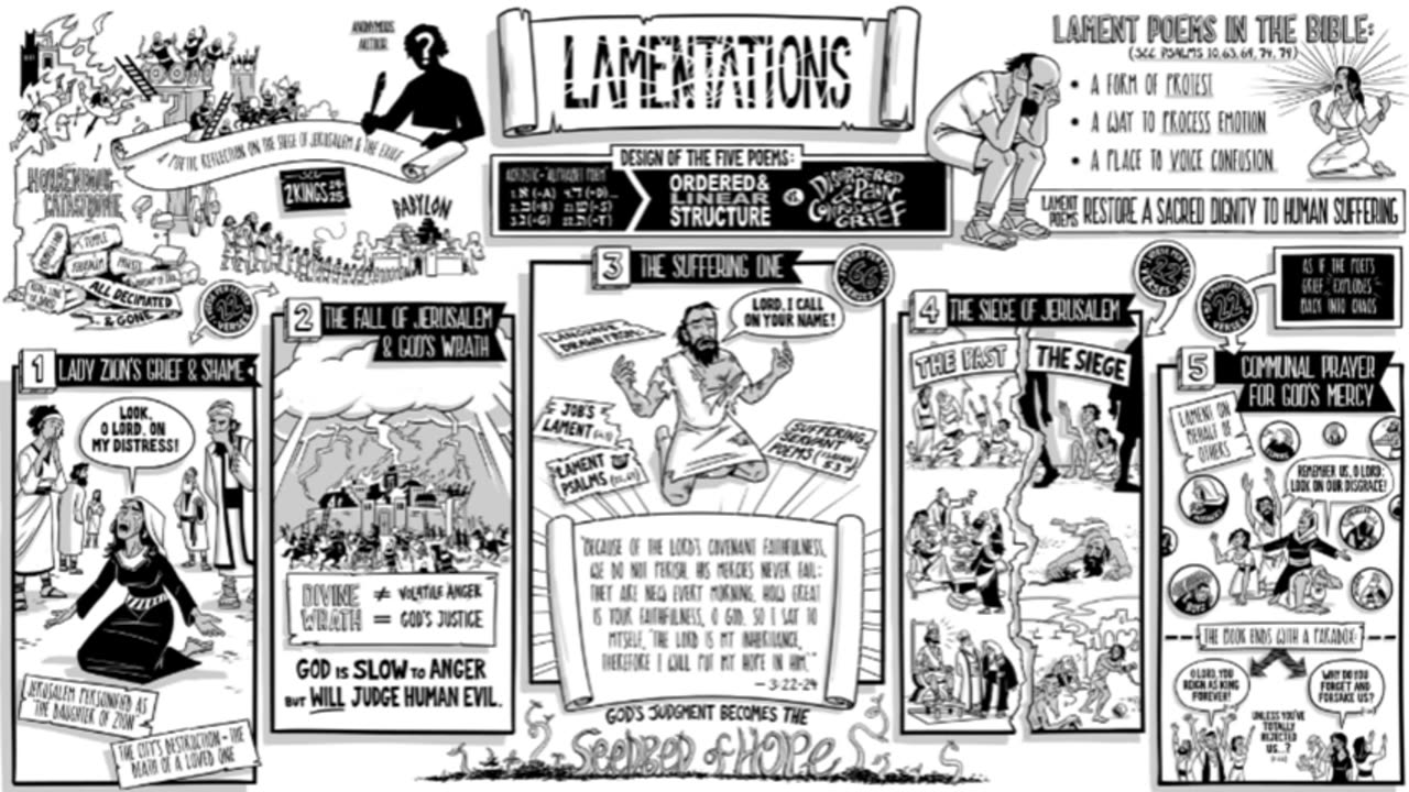 Lamentations 3 - MacArthur/Enduring Word (Pt. 2)