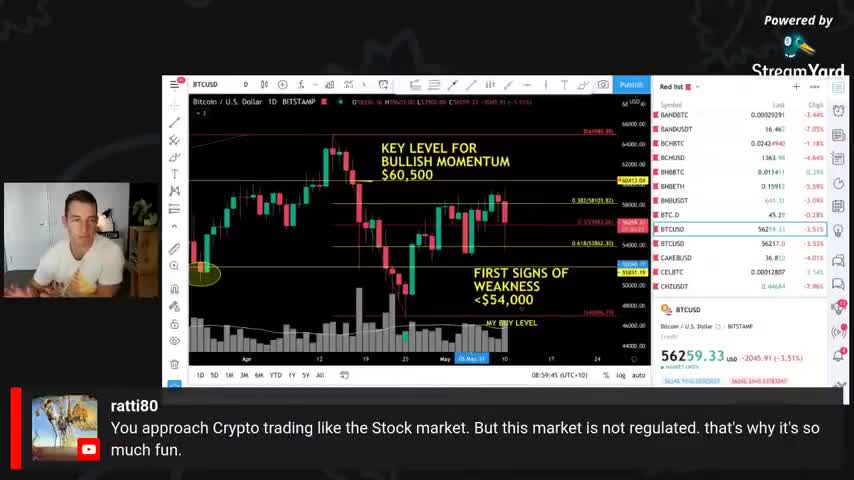 Crypto 101 What is a flash crash in a bull market?