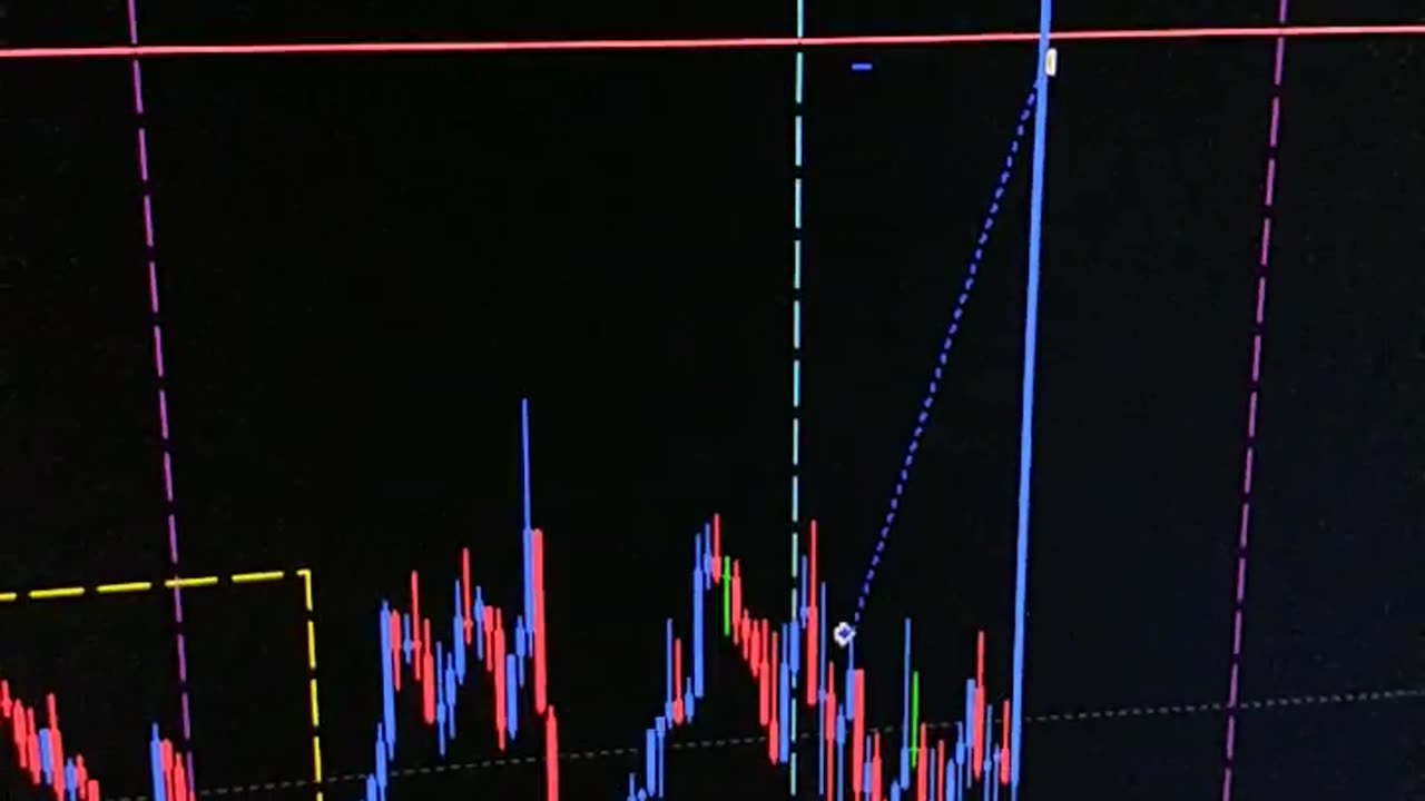 $100 to $1000 challenge. Trade #34 close $103. GBPUSD 03/04/2024. Terrible Trading.