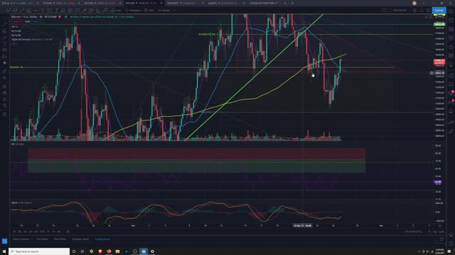 Market Analysis 3/26/2021