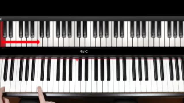 Now Anyone Can Learn Piano or Keyboard