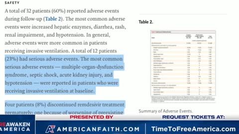 Hospital Protocols Are Murdering Americans by Prescribing Remdesivir