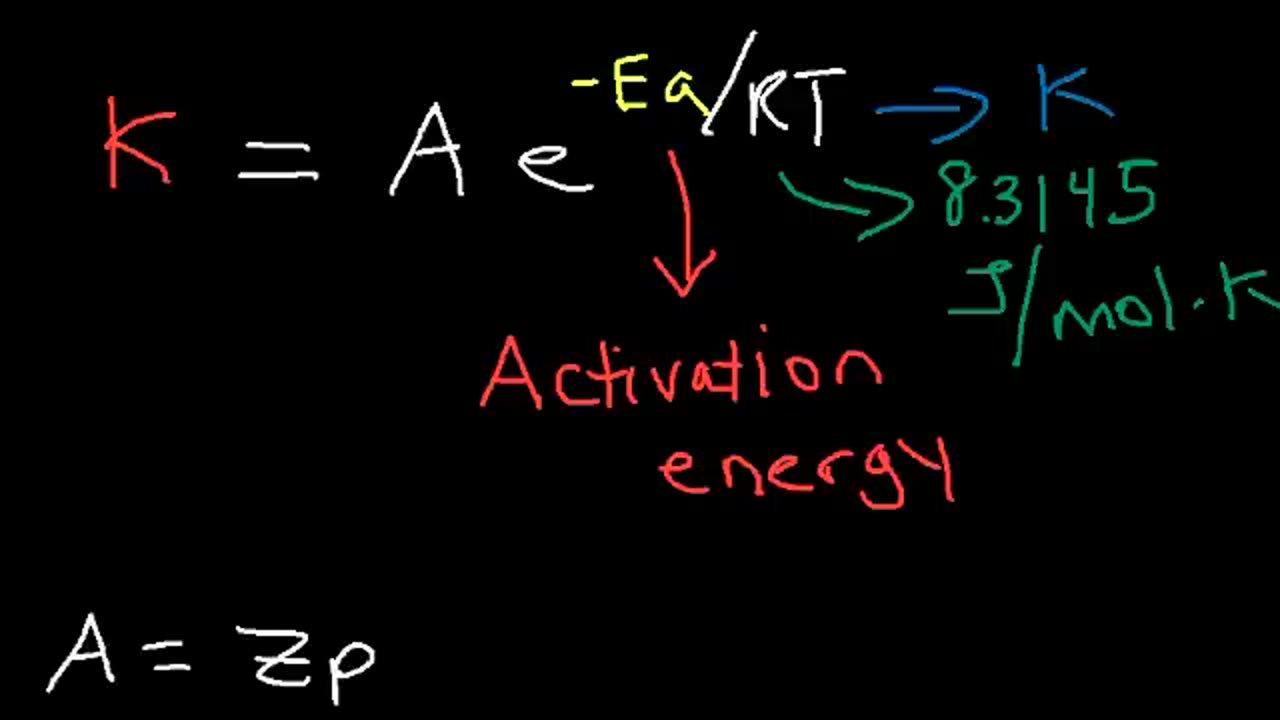 Arrhenius Equation Activation Energy and Rate Constant K Explained