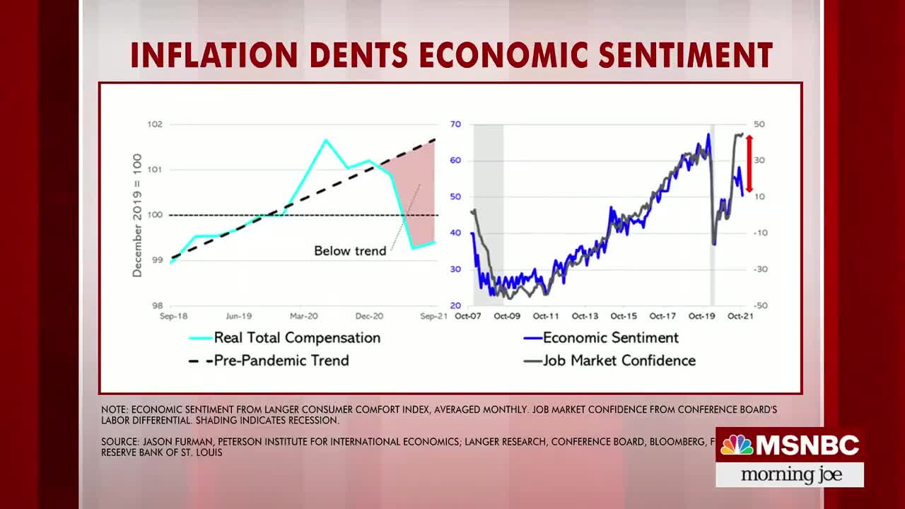 Former Obama Adviser Admits the Truth About the Biden Economy