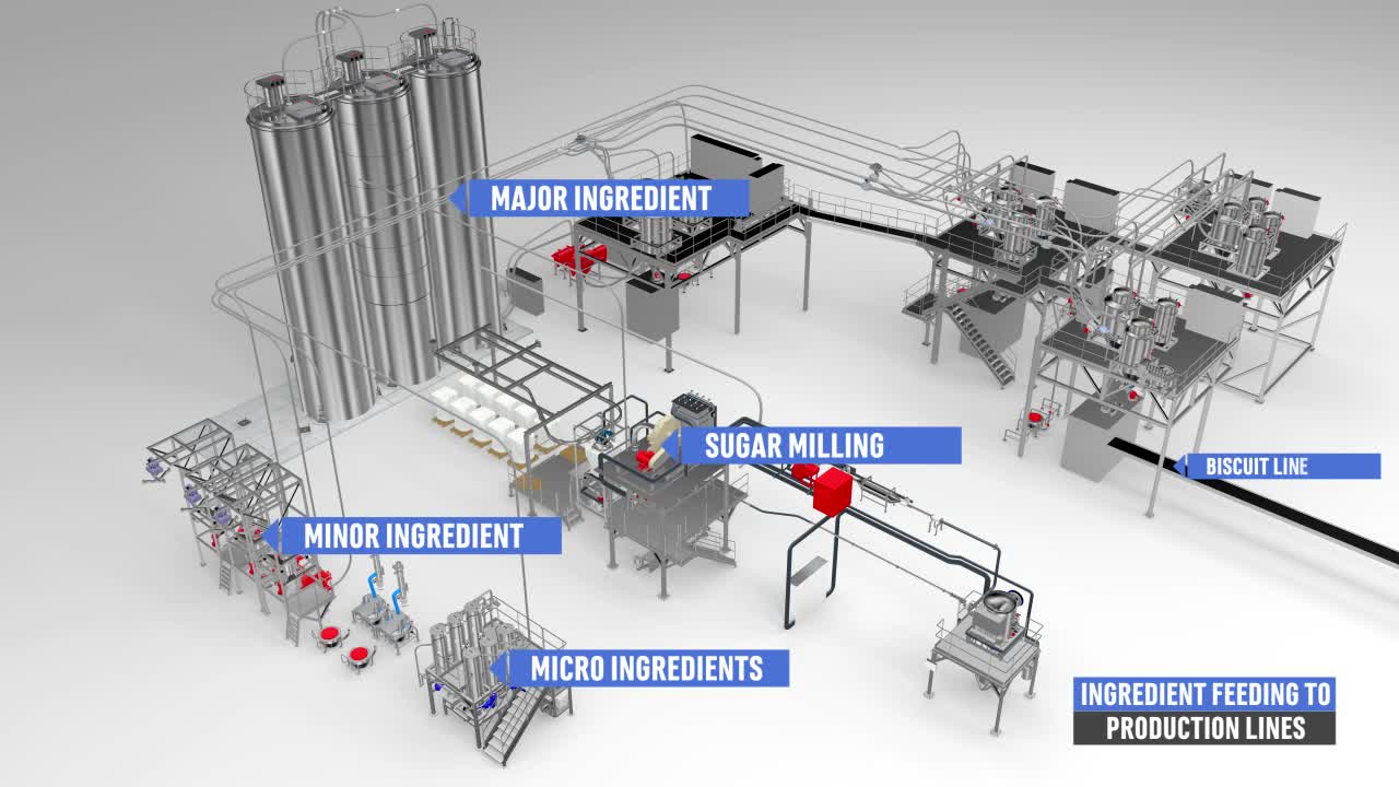 RADAR PROCESS, global leader in ingredient handling, enters US Market