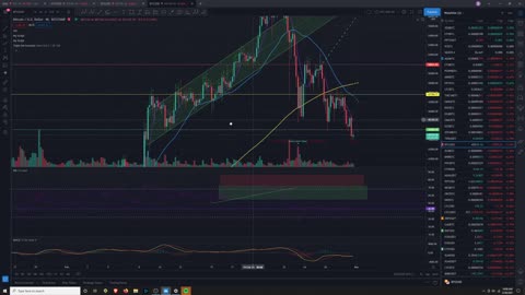 Market Analysis 2/28/2021