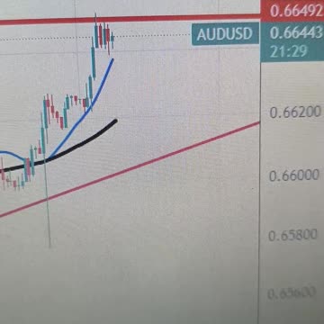 Australian Dollar remains firmer on improved risk appetite, US CPI eyed