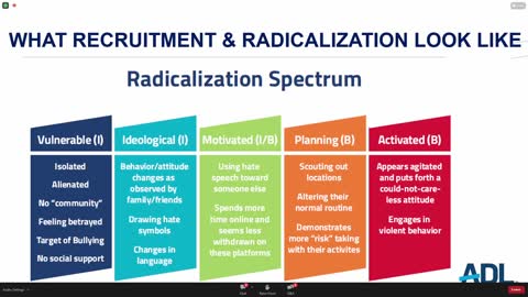 How to Help Young People Counter Extremist Recruitment