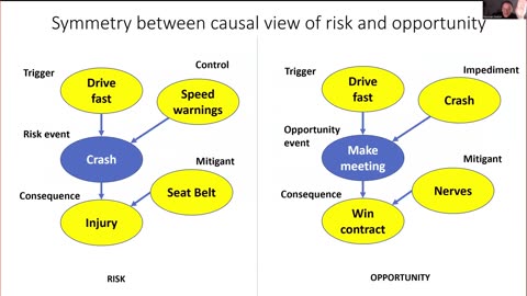 Norman Fenton on Compliance Risk Management & Bayesian Networks