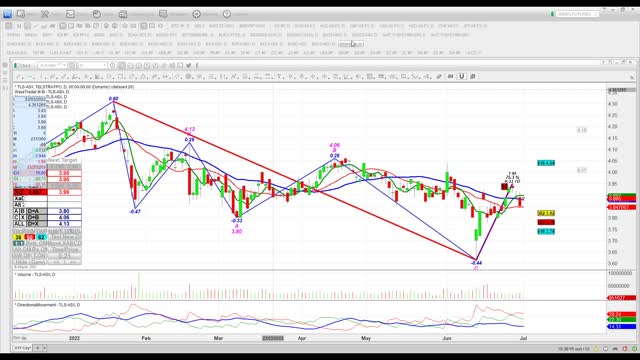 2022-7-1-PHG Speed ASX Webinars_ Usual Times 9_15AM Friday