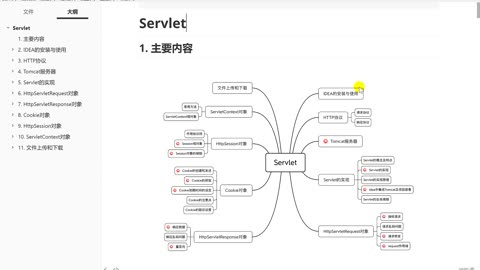 Introduction to Servlet learning content