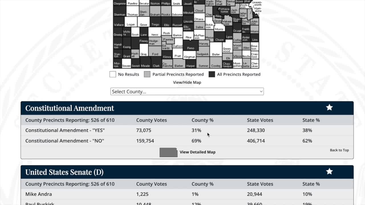 Kansas 2022 Primary Results Accountability News