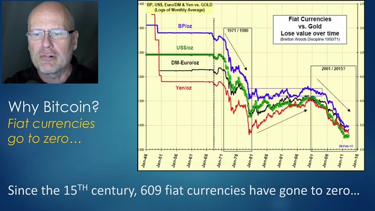 THE (NEW) TRUTH ABOUT BITCOIN