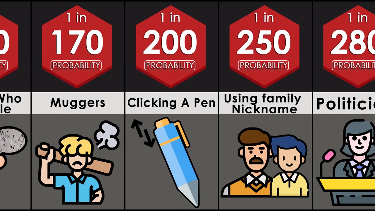 Probability Comparision Most hated things.