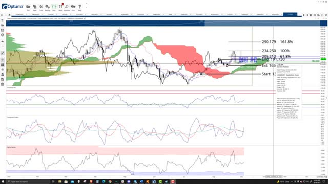 Litecoin (LTC) Cryptocurrency Price Prediction, Forecast, and Technical Analysis - Sept 16th, 2021