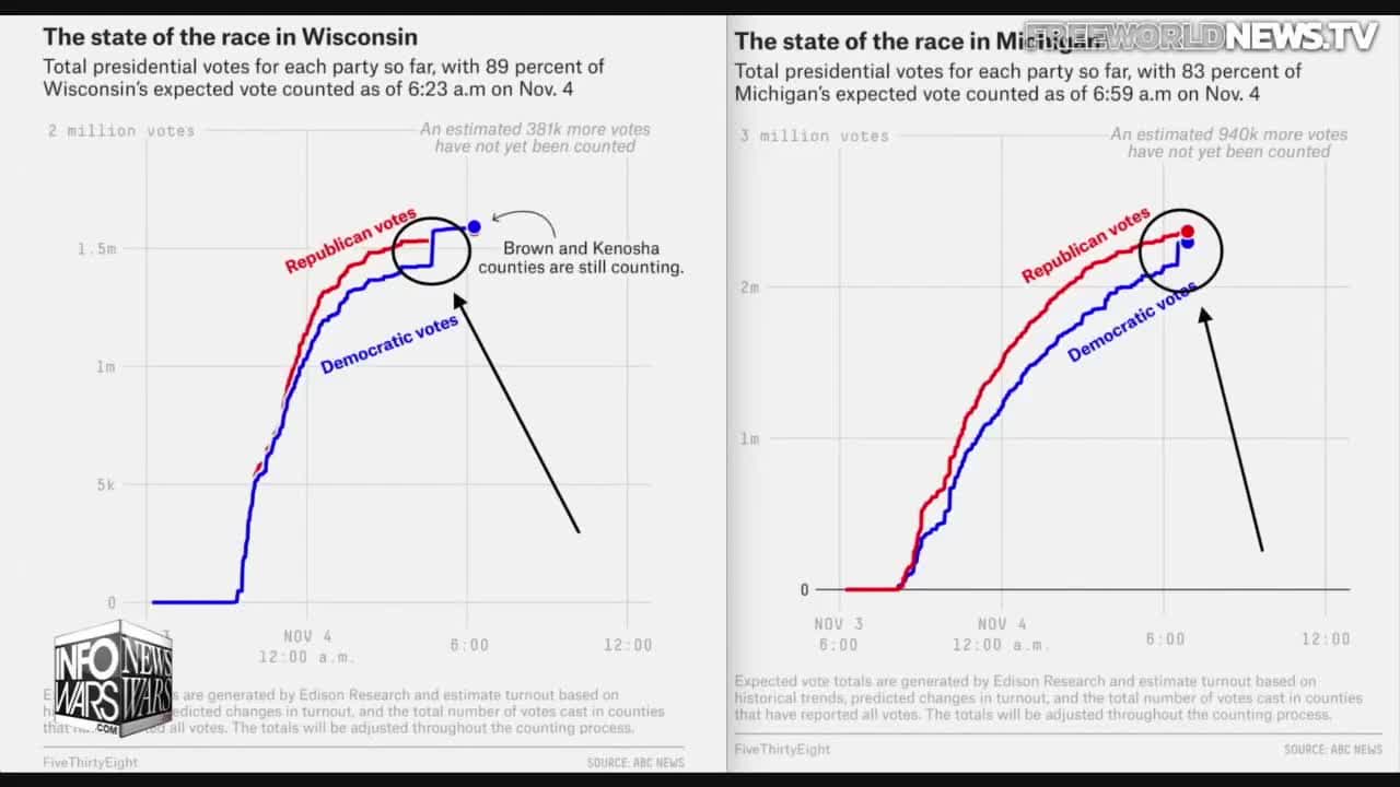 Election Fraud Hidden In Plain Site Under Demonization Of Trump