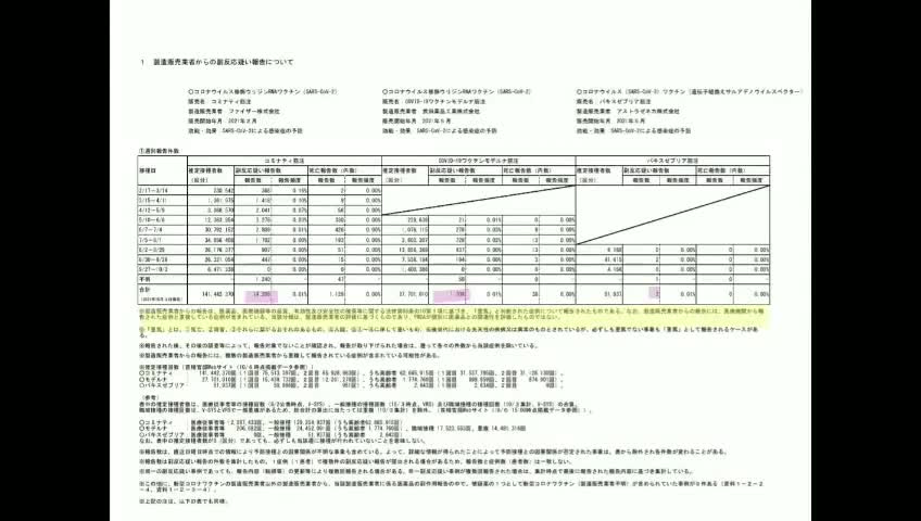 厚労省にTELL「新型コロナワクチンによる重篤副反応の人数は15,920件」