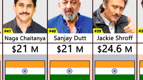 Richest film actors of India in 2023