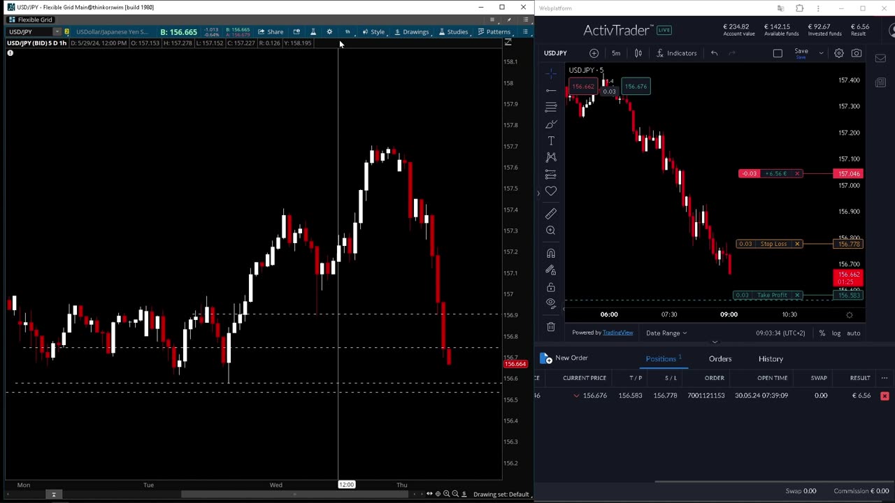 Trading Live Day 4