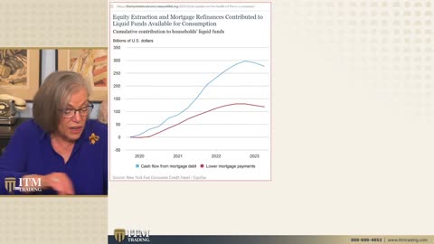 BREAKDOWN OF THE CONSUMER CRISIS LOOMING