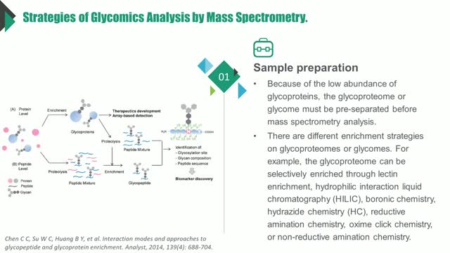 Glycomics Analysis by Mass Spectrometry