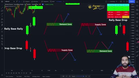 How This Price Action Forex Algorithm Makes Me $2000 A Day