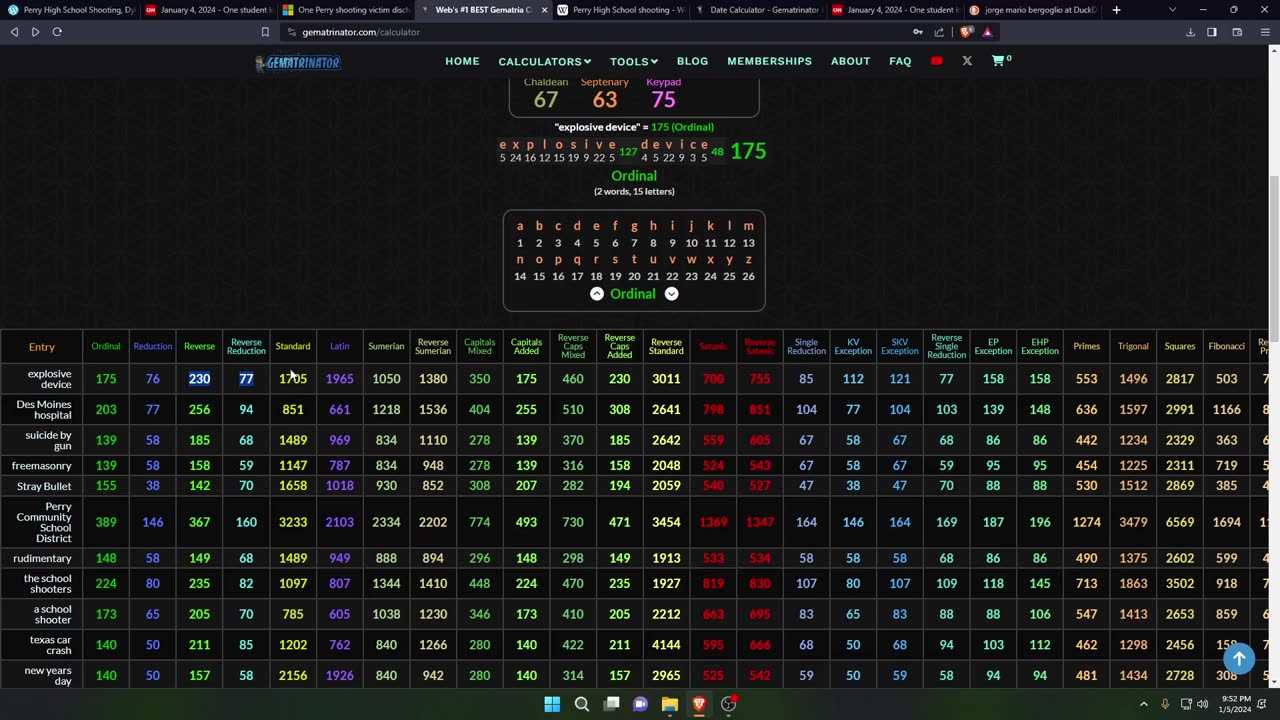 Perry high school shooting gematria