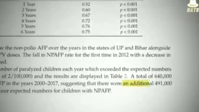 Bill Gates & Vaccine Damage