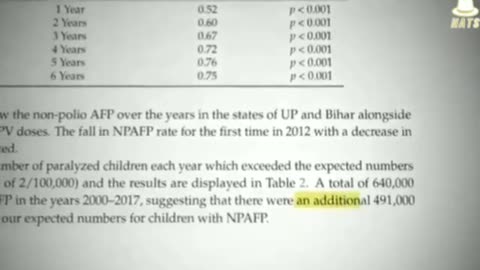 Bill Gates & Vaccine Damage