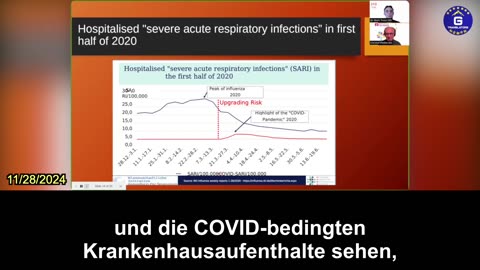 【DE】Die Hospitalisierungsrate für Influenza in Deutschland erreicht 2020 das Fünffache des COVID-Spitzenwertes