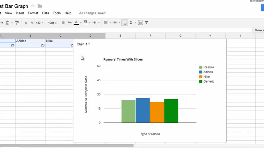 How to Create a Bar Graph in Google Docs