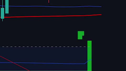 An Insanely Powerful Indicator For Crypto?Stocks/Forex