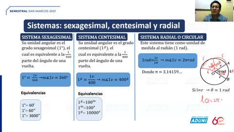 SEMESTRAL ADUNI 2021 | Semana 01 | Trigonometría S1