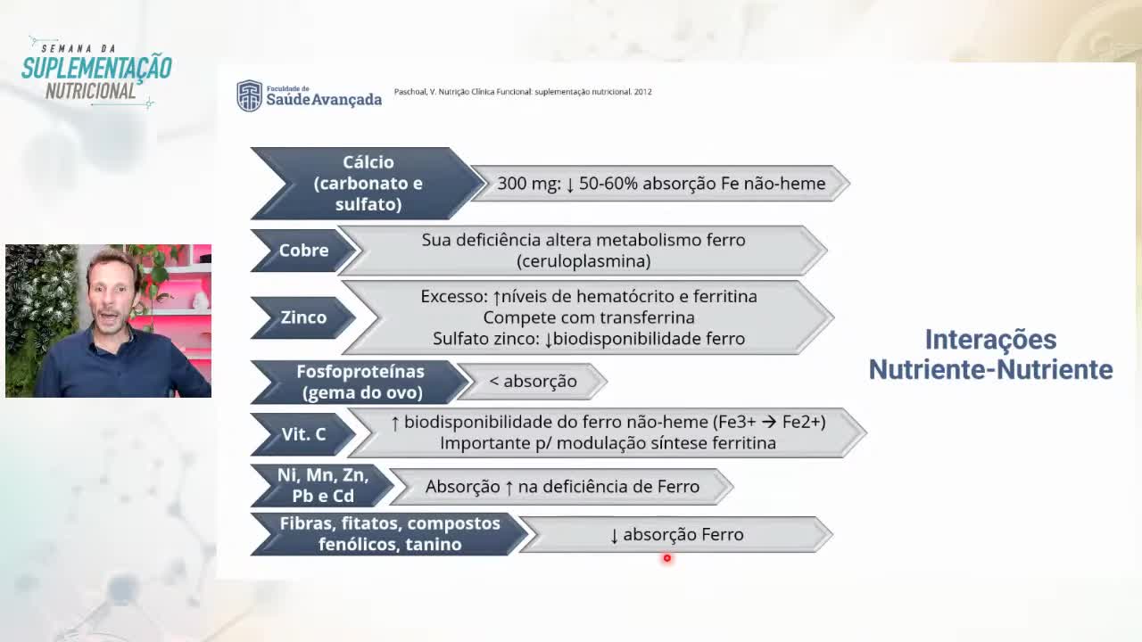 Aula 2 - MINERAIS - pode ser tóxico para seu paciente. Aprenda as doses corretas