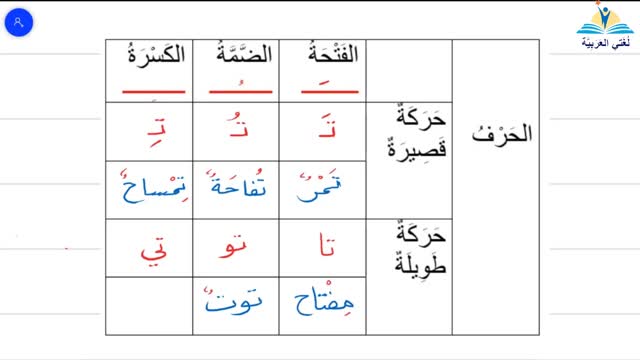 تعليم الحروف العربية- حرف التاء- #تعليم_اللغة_العربية​ learning Arabic-Arapça Öğretimi