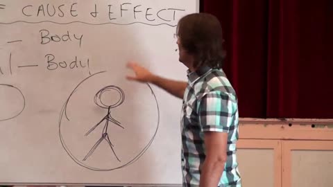 LAW OF CAUSE AND EFFECT – ASPECTS (Hay Fever and Cats Allergy Example)